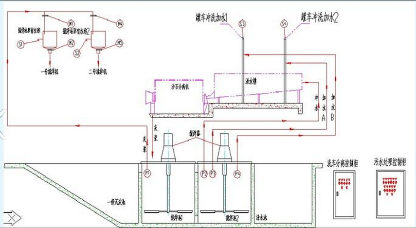混凝土、混凝土攪拌站