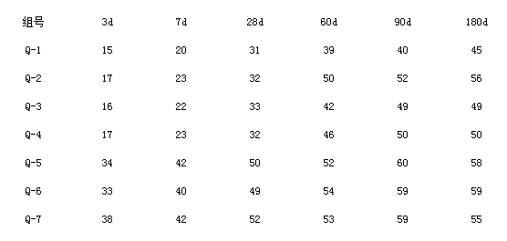 石灰石粉、混凝土、機(jī)械