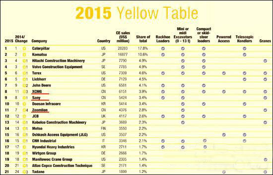 工程機械、混凝土、徐工、三一
