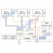 攪拌站地磅系統(tǒng)，智能無人地磅系統(tǒng)成功上線！思偉軟件