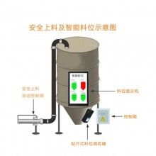 混凝土攪拌站地磅系統(tǒng)，攪拌站ERP管理系統(tǒng)，商砼站思偉軟件系統(tǒng)